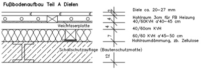 fussbodenheizung trockenbau