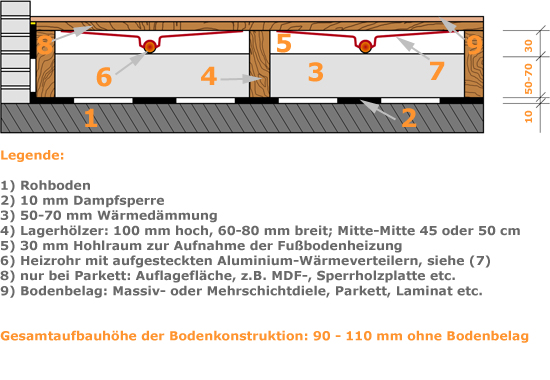 janssen fbh trockenaufbau 2 d schnitt 01 neu