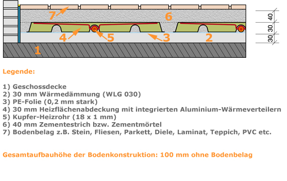 janssen-fbh-nassaufbau-2-d-schnitt-beheizt-01