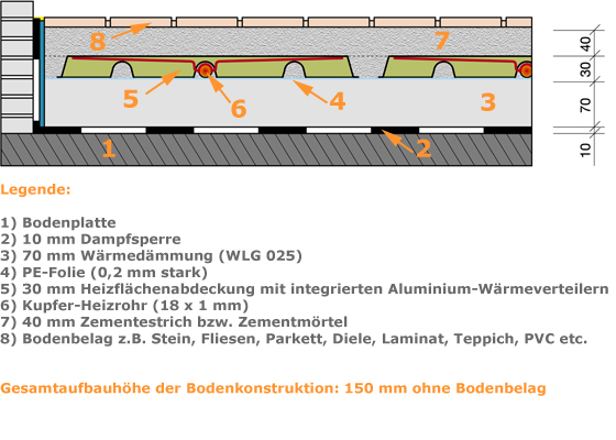 2-D-Schnittansicht